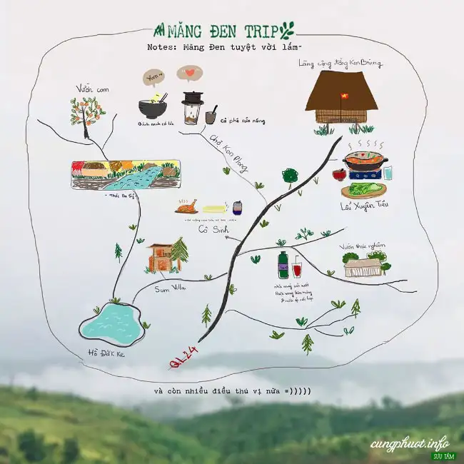 Khu du lịch sinh thái Măng Đen - Viên ngọc xanh của Tây Nguyên Khu du lịch sinh thái Măng Đen – Viên ngọc xanh của Tây Nguyên