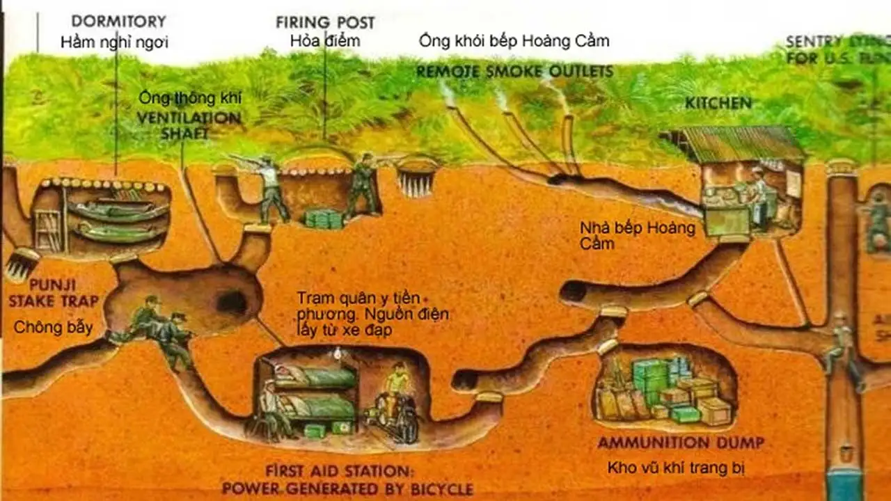 Địa đạo Củ Chi - Di sản lịch sử và tinh thần quật cường Địa đạo Củ Chi – Di sản lịch sử và tinh thần quật cường